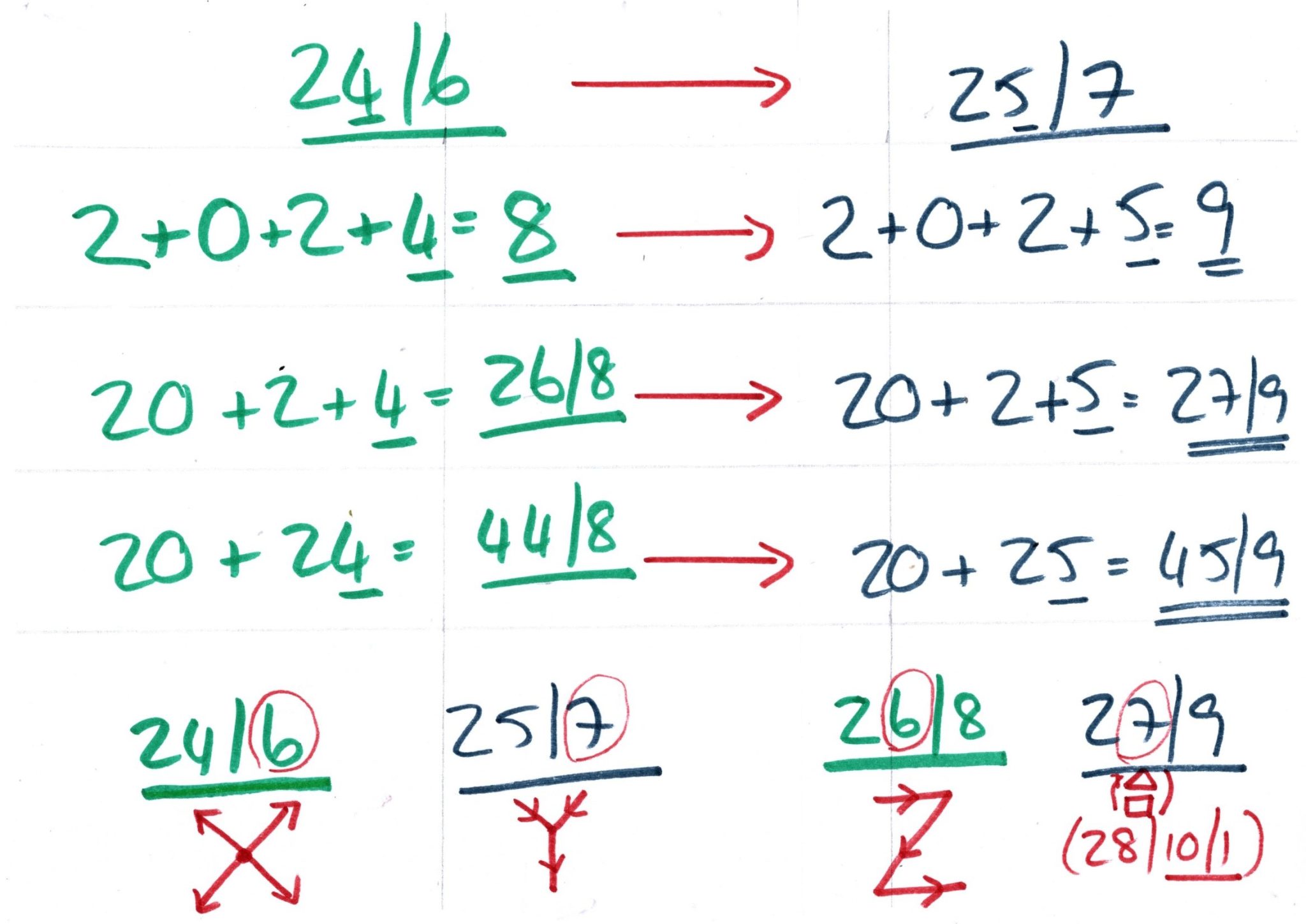 The New Year of 2025 Jane Alton Numerology